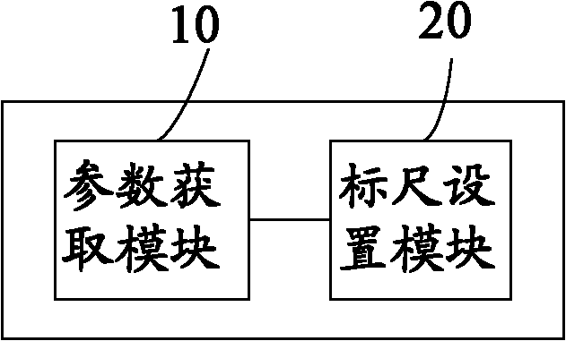 Method and system for testing color expression of display device