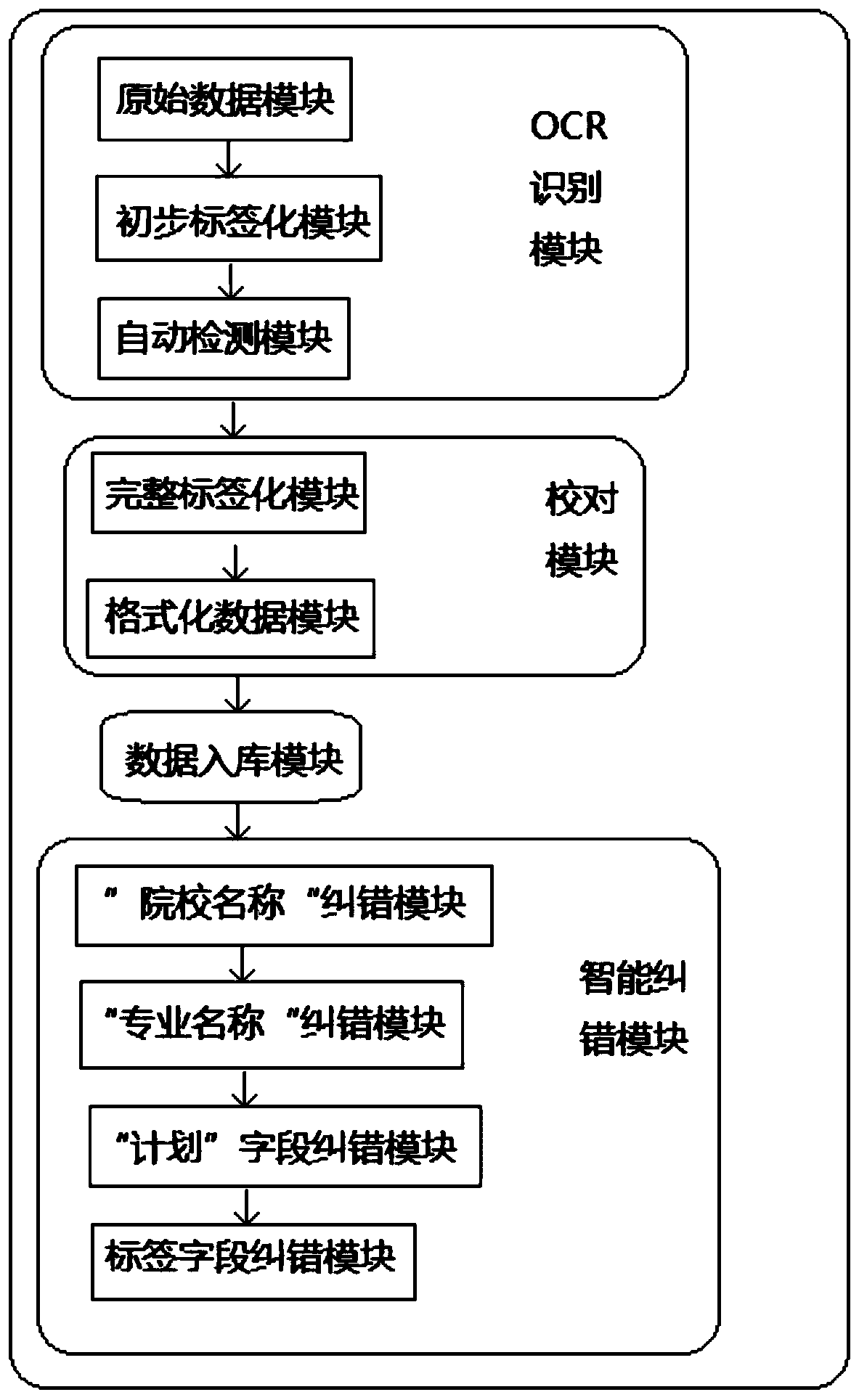 College enrollment data acquisition method and system based on artificial intelligence