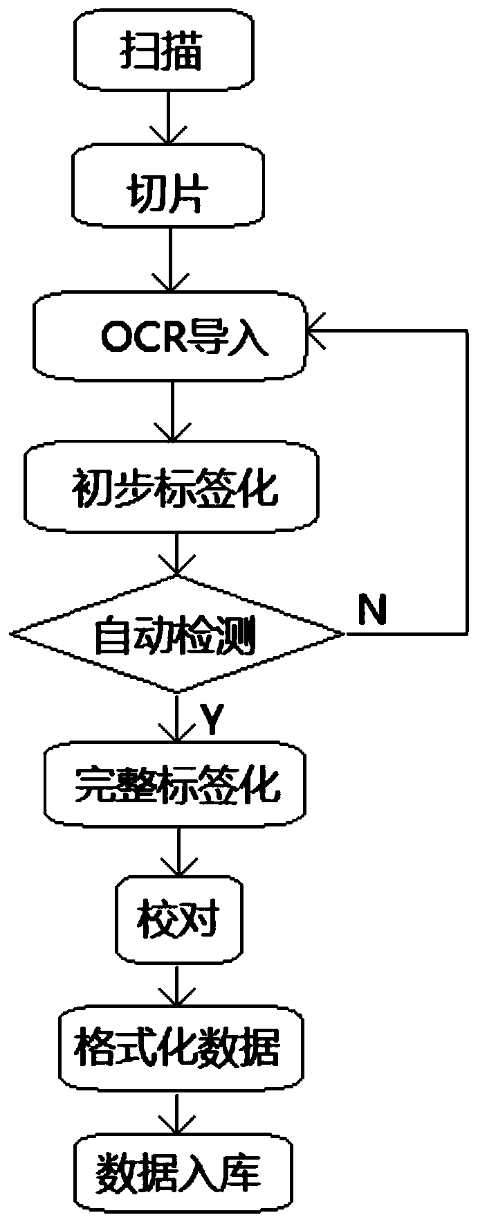 College enrollment data acquisition method and system based on artificial intelligence