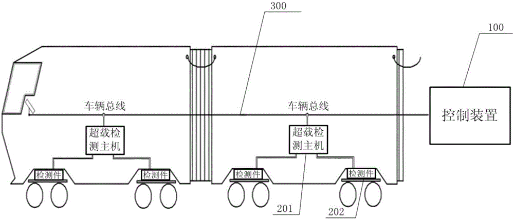 Train overload detection system and method