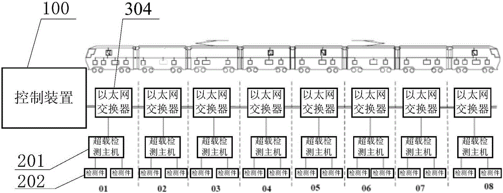 Train overload detection system and method