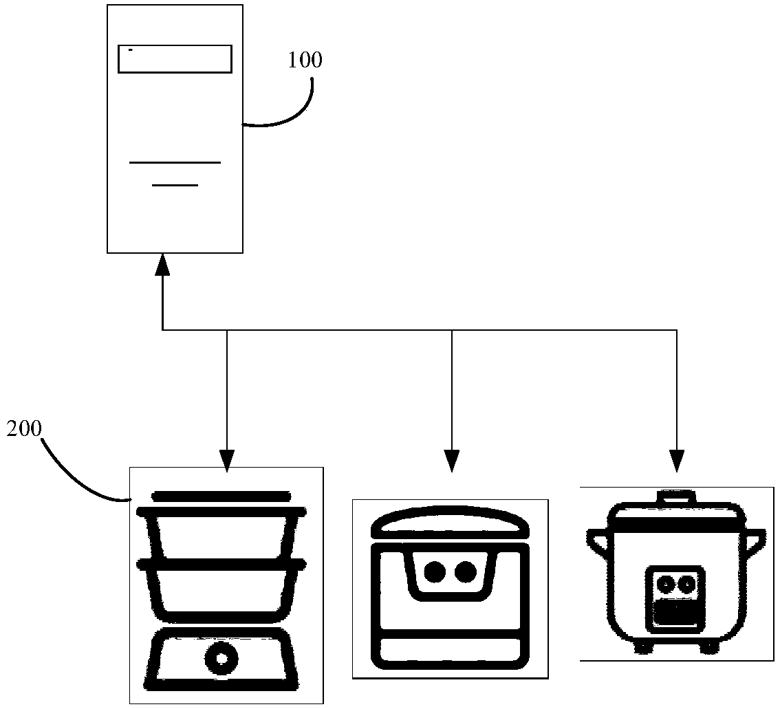 Voice interaction method, device and system and storage medium