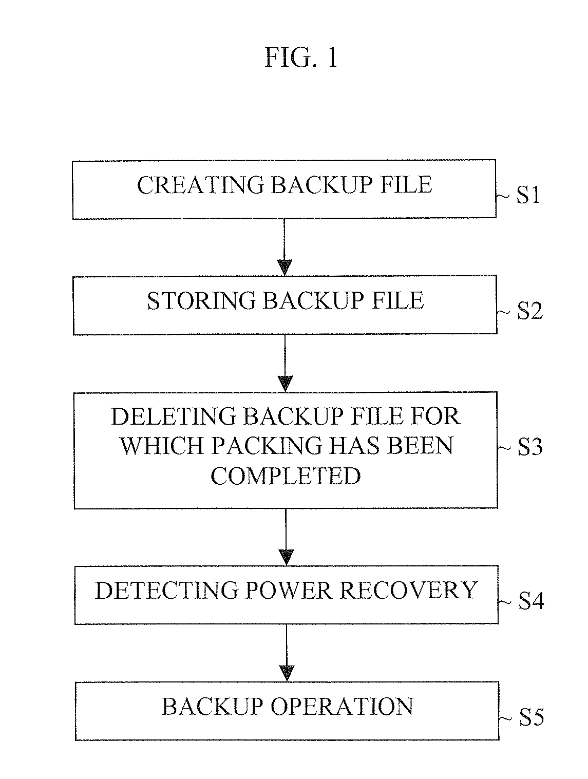 Method and apparatus for backing up power failure for automatic medicine packing machine