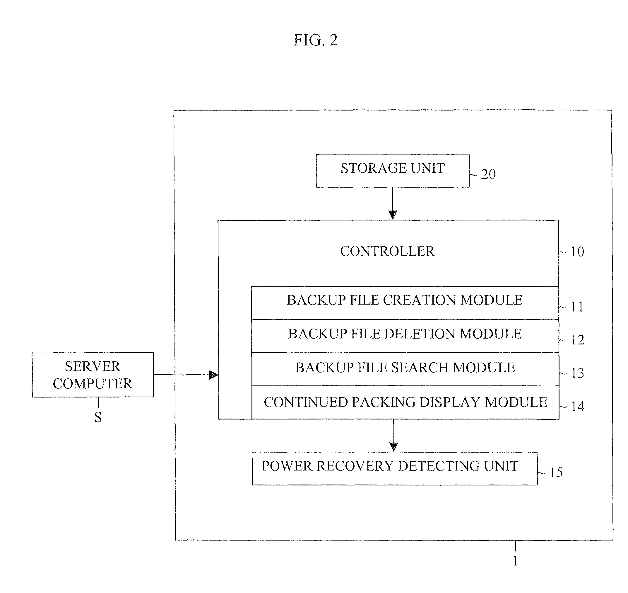 Method and apparatus for backing up power failure for automatic medicine packing machine