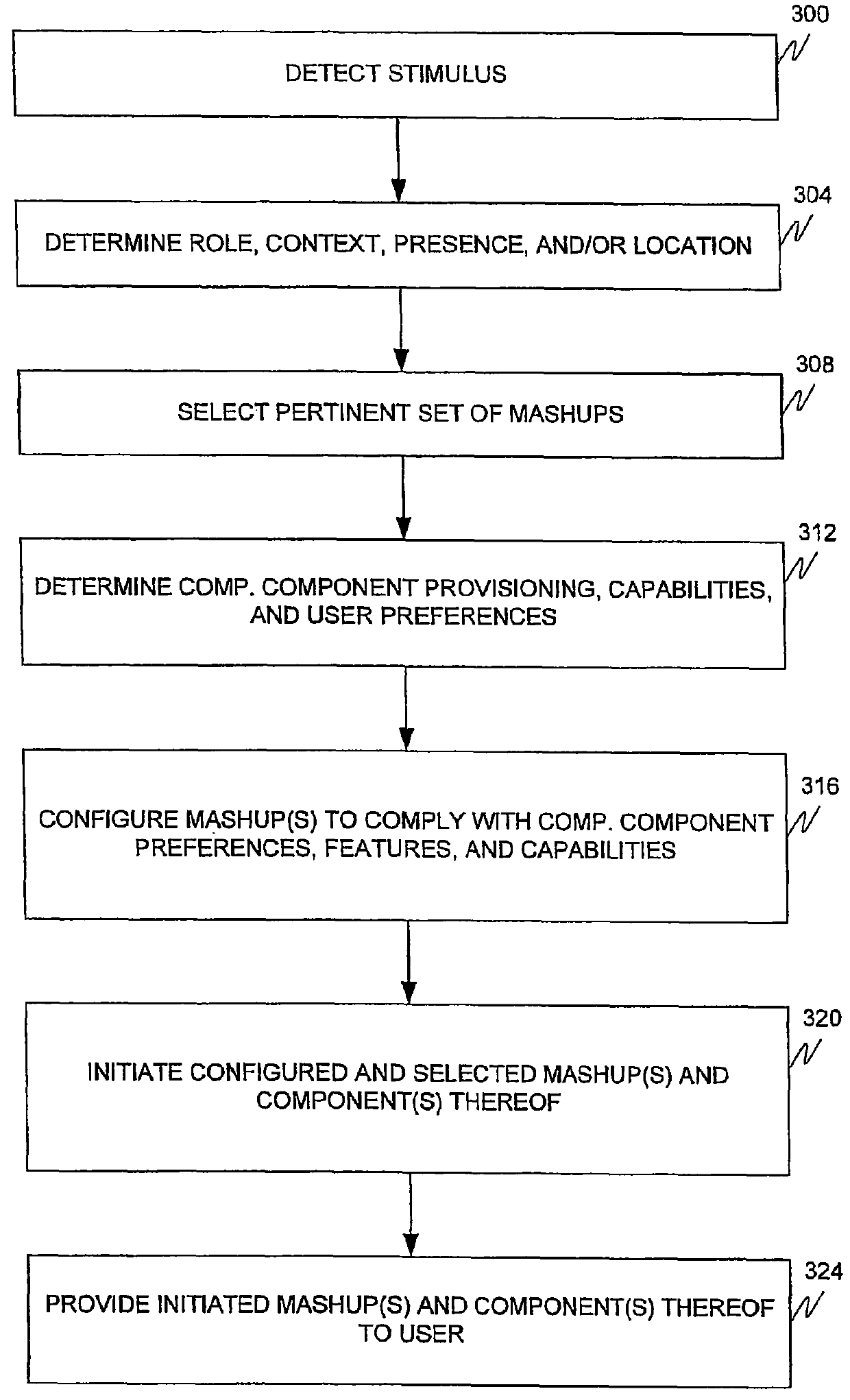 Device skins for user role, context, and function and supporting system mashups