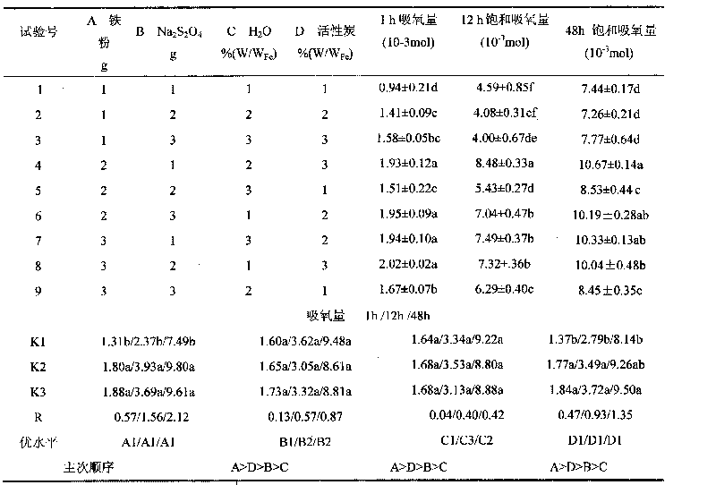 Mixed type special deoxidizer for ham and preparation method