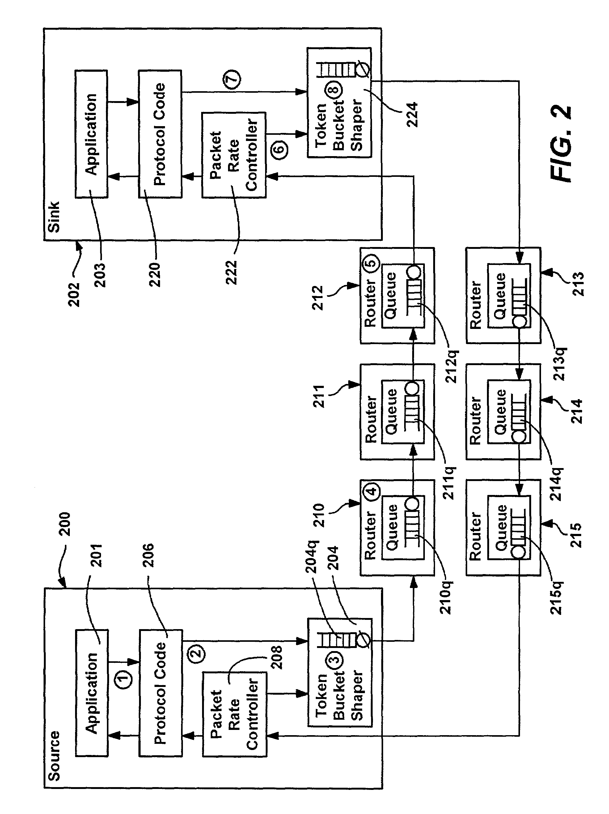 System and method for controlling network demand via congestion pricing