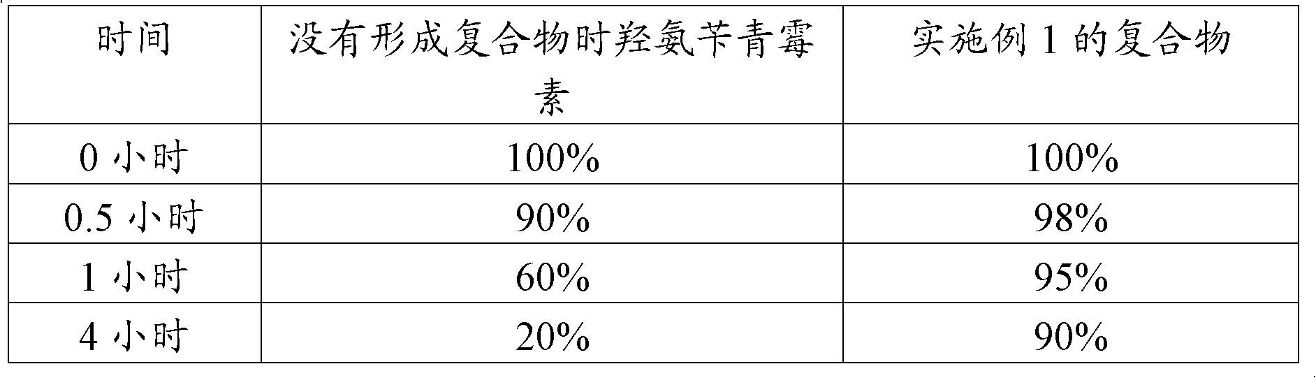 Carrier polypeptide for forming medical compositions and preparation method and application of carrier polypeptide