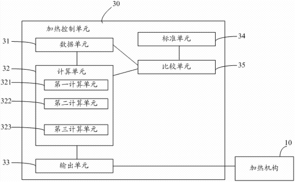 Brochure heating mechanism, used paper post-processing device and brochure manufacturing system