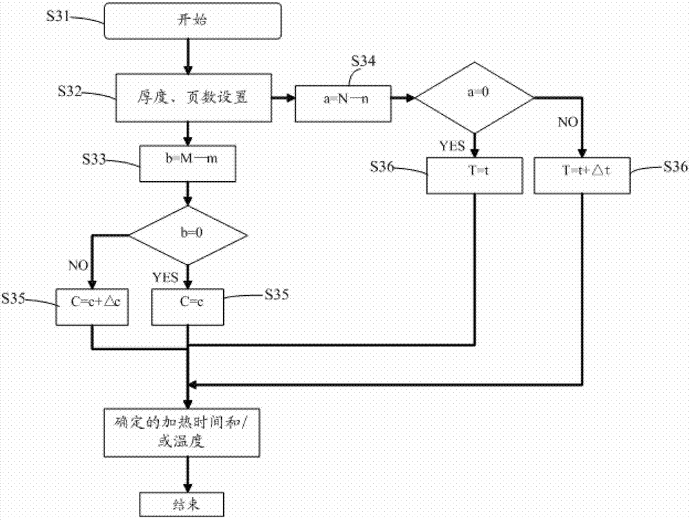 Brochure heating mechanism, used paper post-processing device and brochure manufacturing system