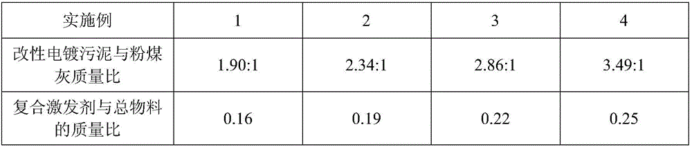 Harmless treatment method for electroplating sludge