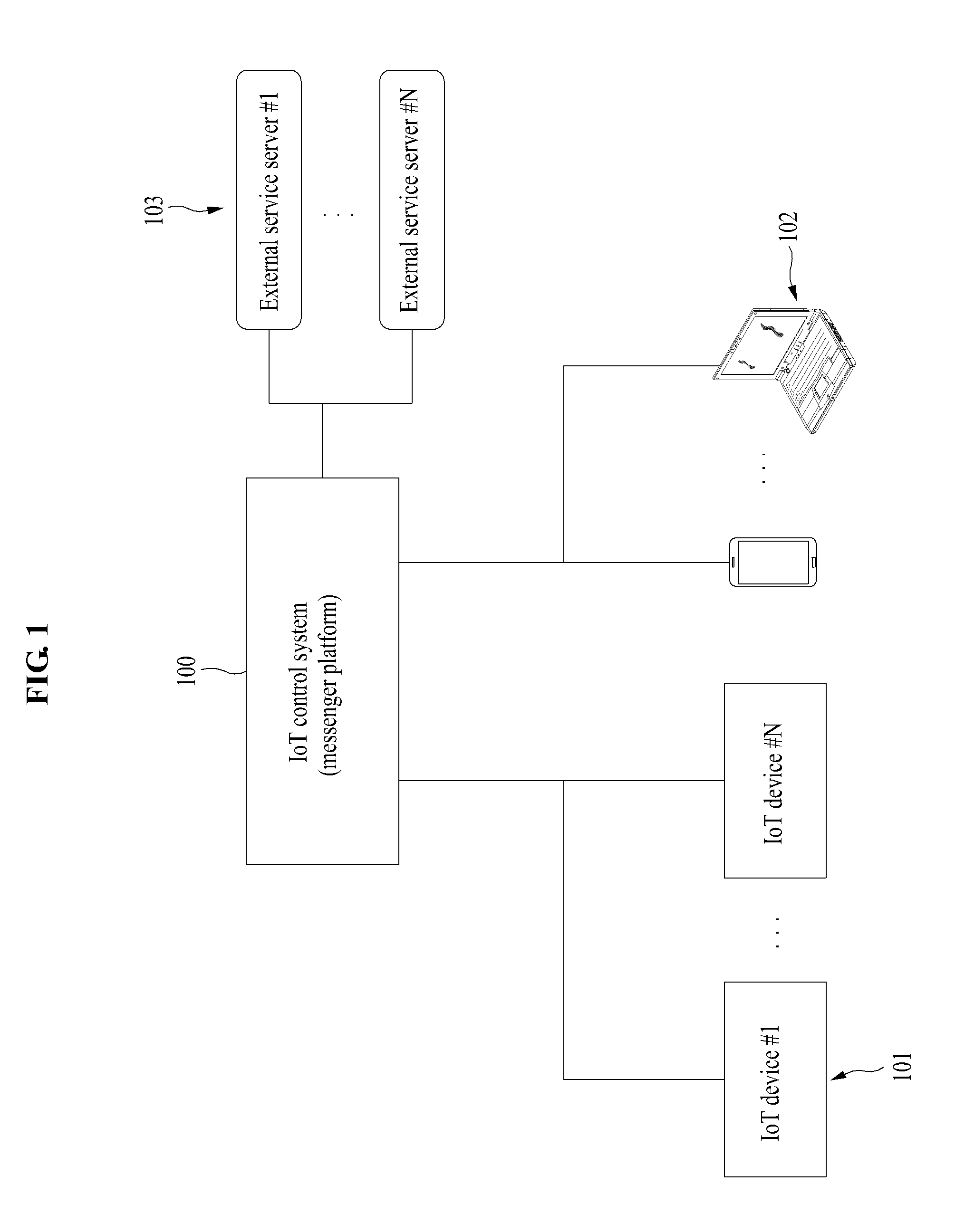 Method and System for Controlling Internet of Things (IoT) Device