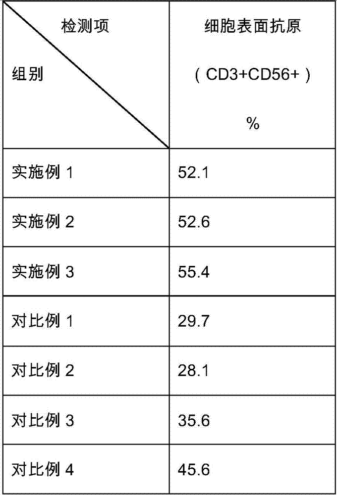 Method for preparing CIK cells