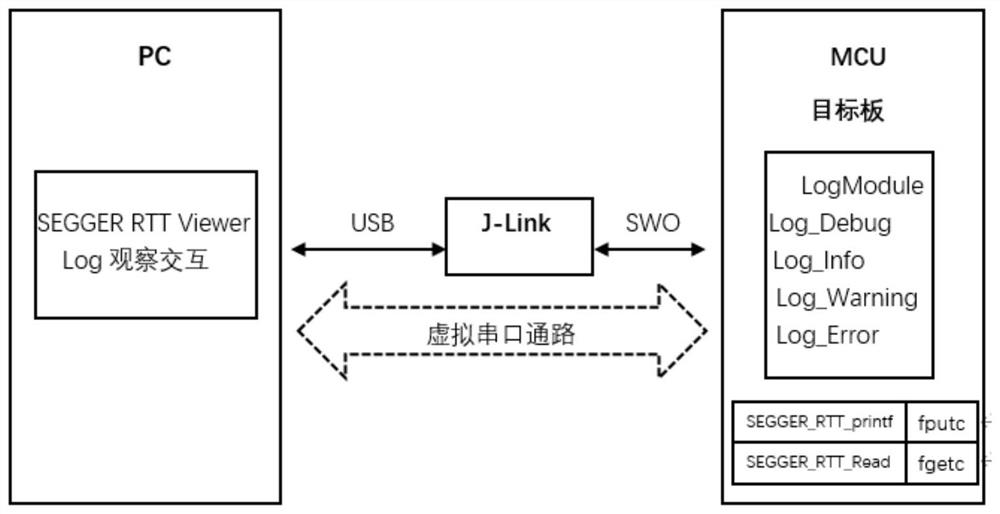 System debugging method and device, electronic equipment and readable storage medium