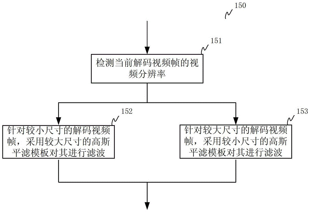 A video playback method and device