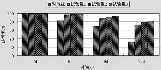 Feed additive for stichopus japonicus, preparation method and compound feed containing feed additive