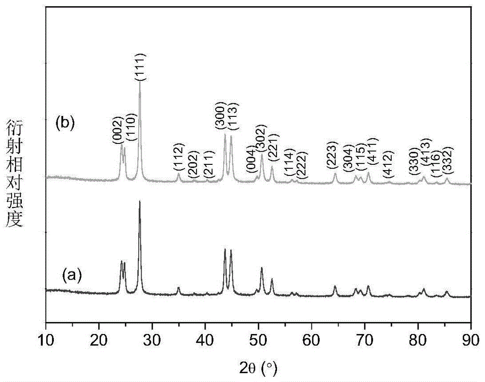 Preparation method of rare earth hollow nanocrystal