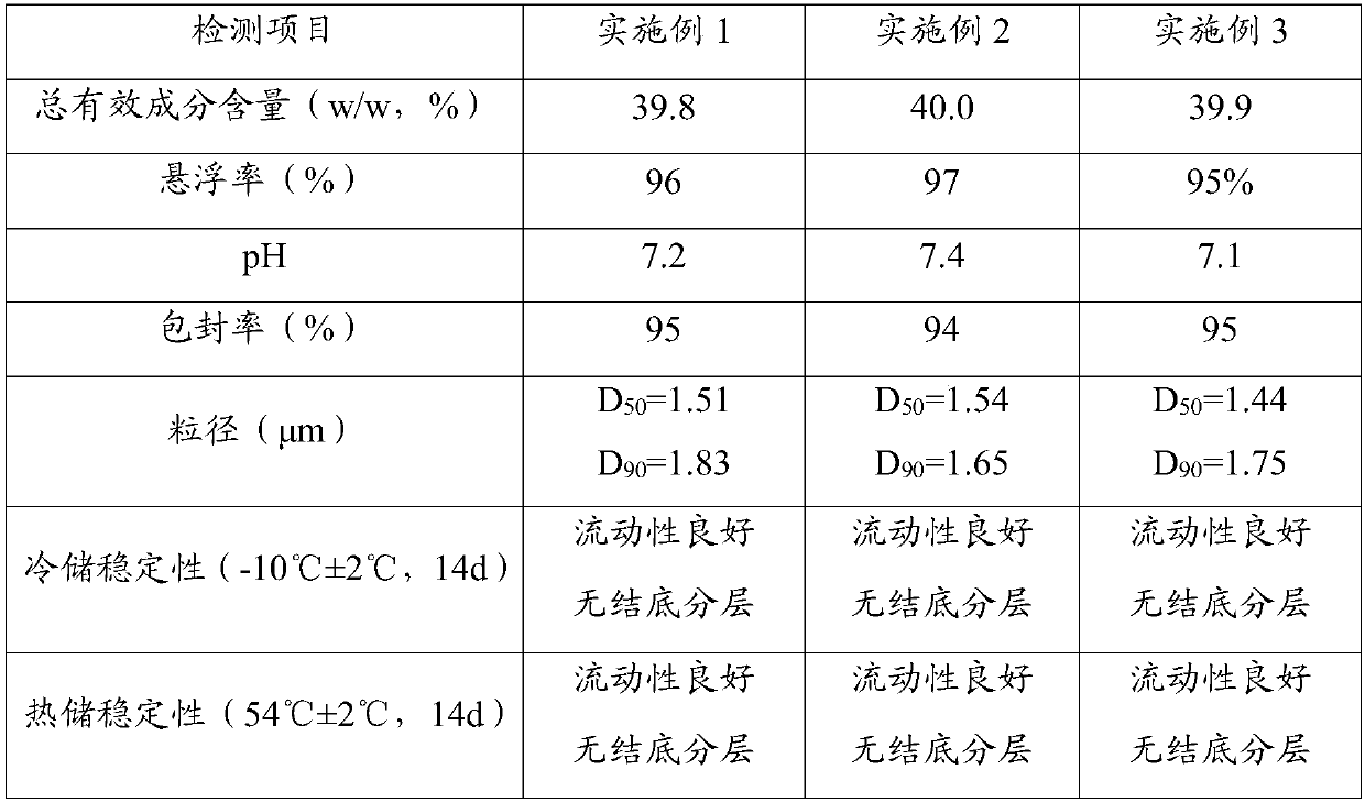 PH-responsive controlled release pesticide microcapsule suspension and preparation method thereof