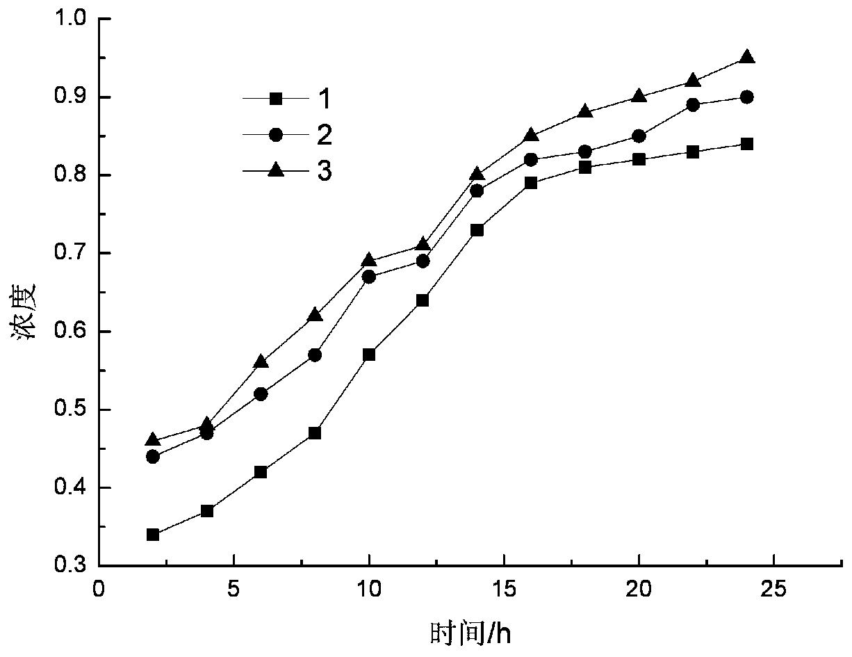 PH-responsive controlled release pesticide microcapsule suspension and preparation method thereof