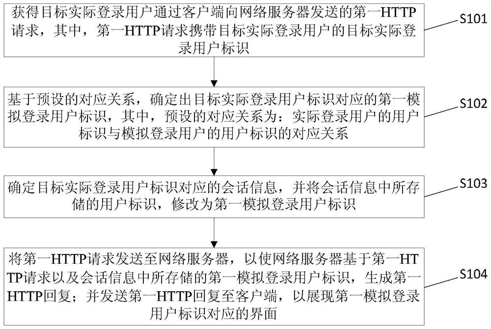 Method, device and server for modifying session information in network information system