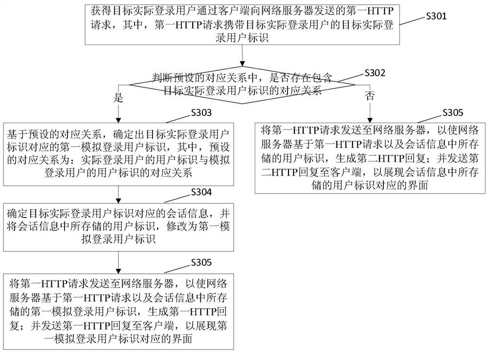 Method, device and server for modifying session information in network information system