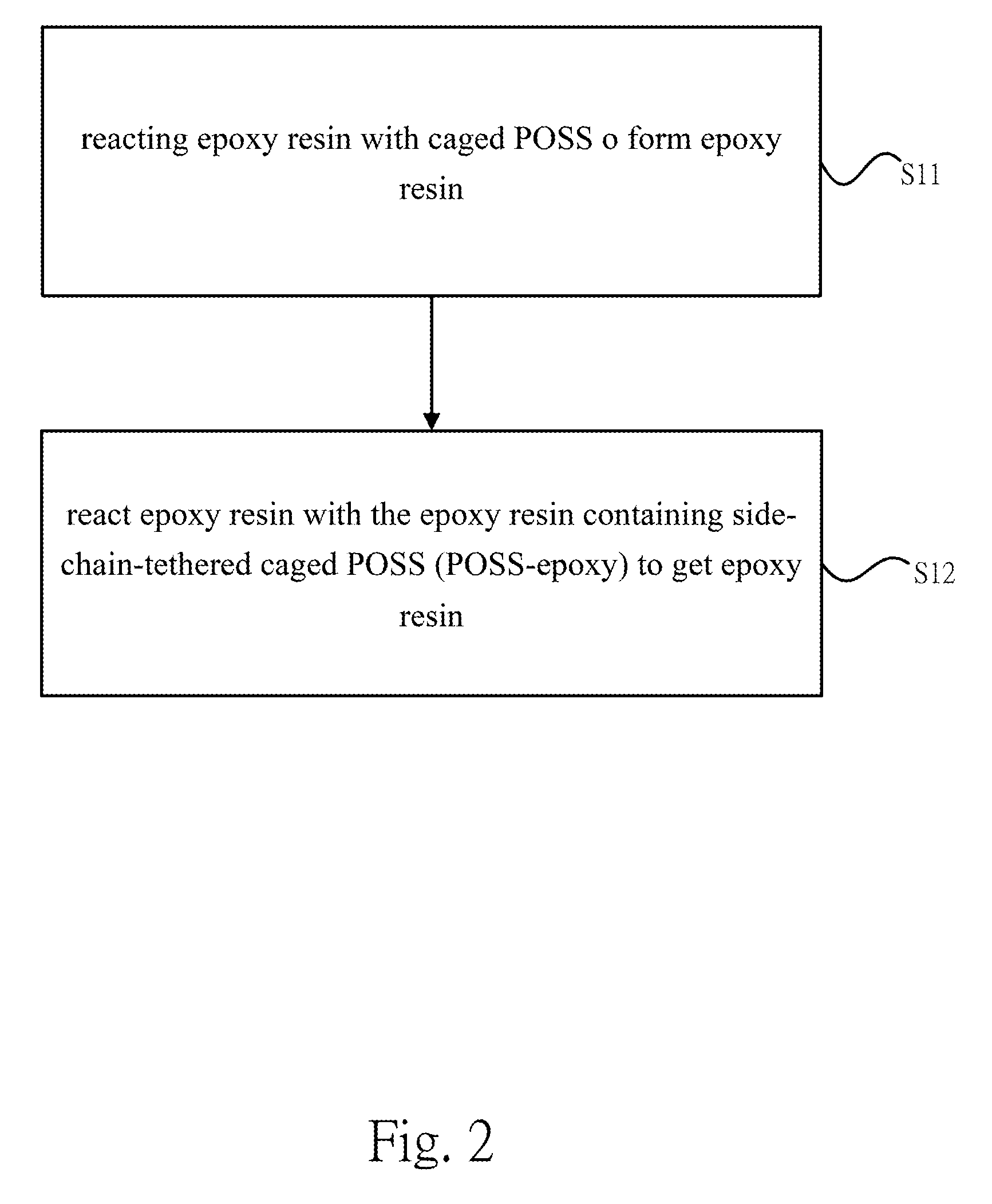 Epoxy resin containing side-chain-tethered caged POSS and preparation method thereof as well as epoxy resin material containing POSS-epoxy and preparation method thereof