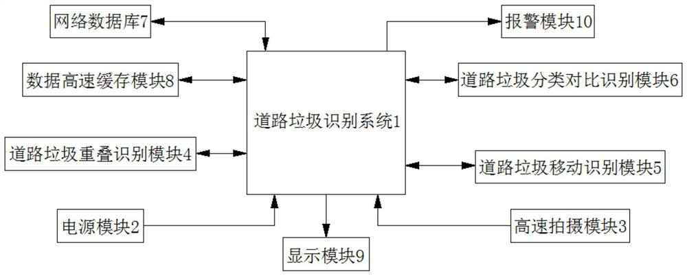 Vision-based road garbage target recognition algorithm