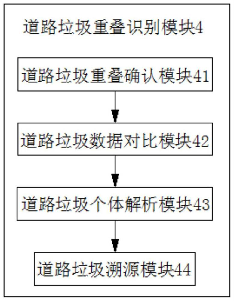 Vision-based road garbage target recognition algorithm