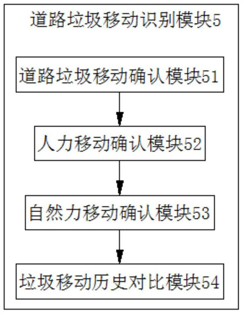 Vision-based road garbage target recognition algorithm