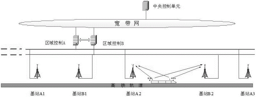 Receiving method and system based on combination of space diversity and site diversity