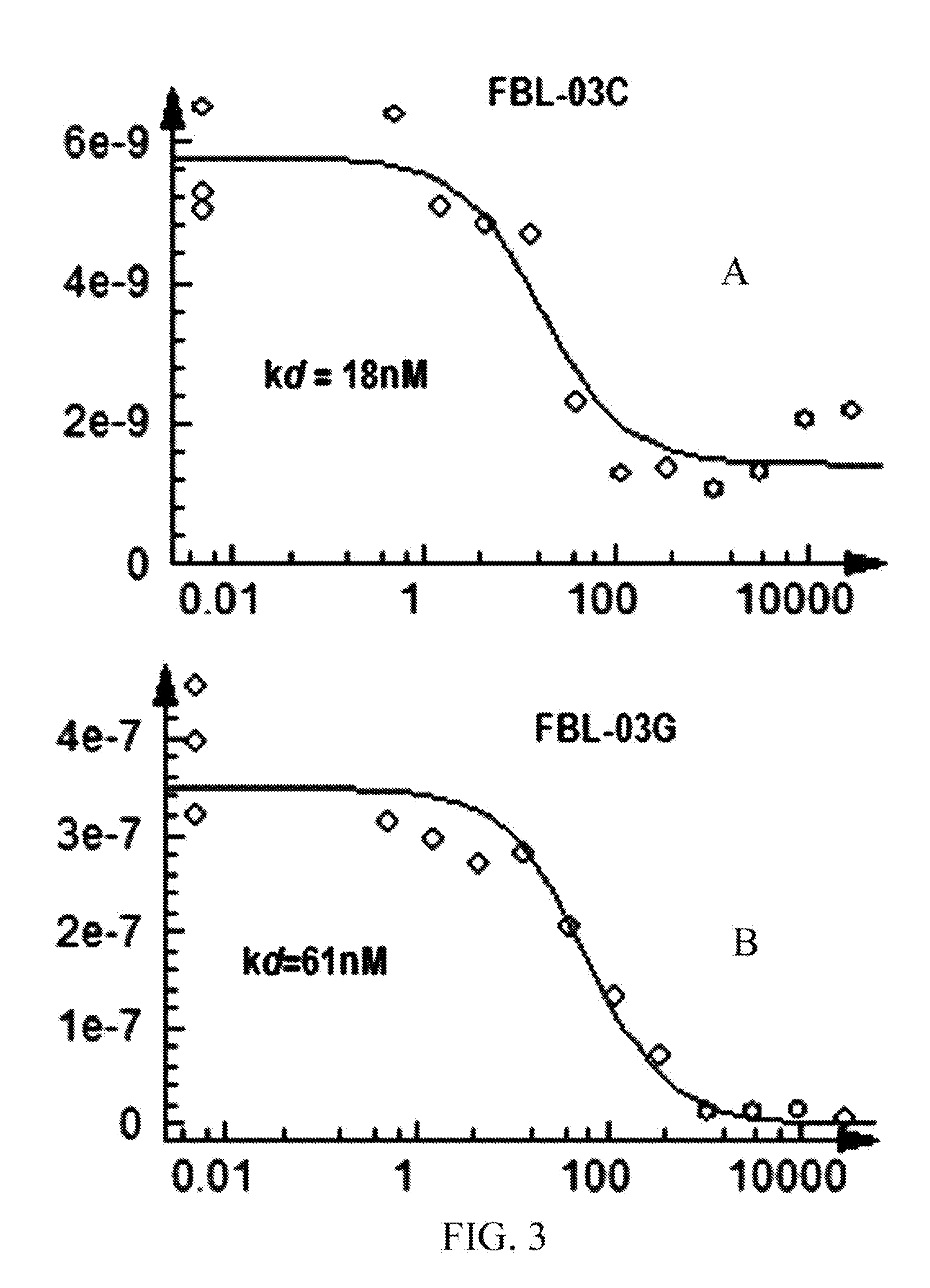 Therapeutic agents containing cannabis flavonoid derivative for ocular disorders