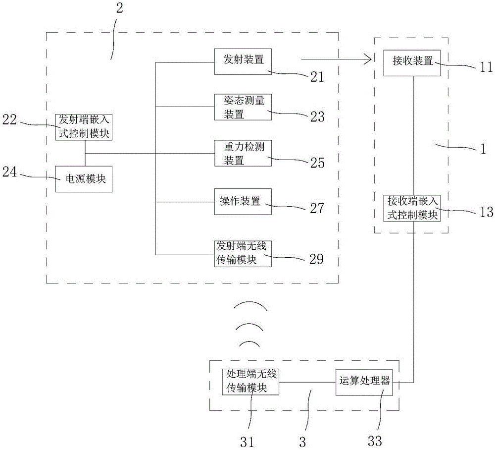 Method and system for automatically correcting attitude measurement device