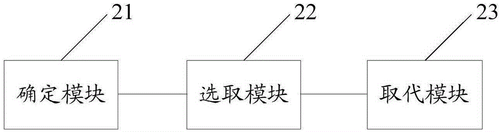 Fault recovery method and system