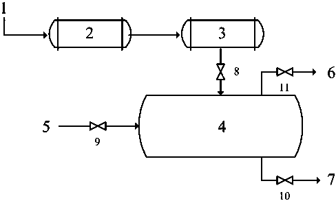 Method for commissioning adsorbent bed in acetone recycling process