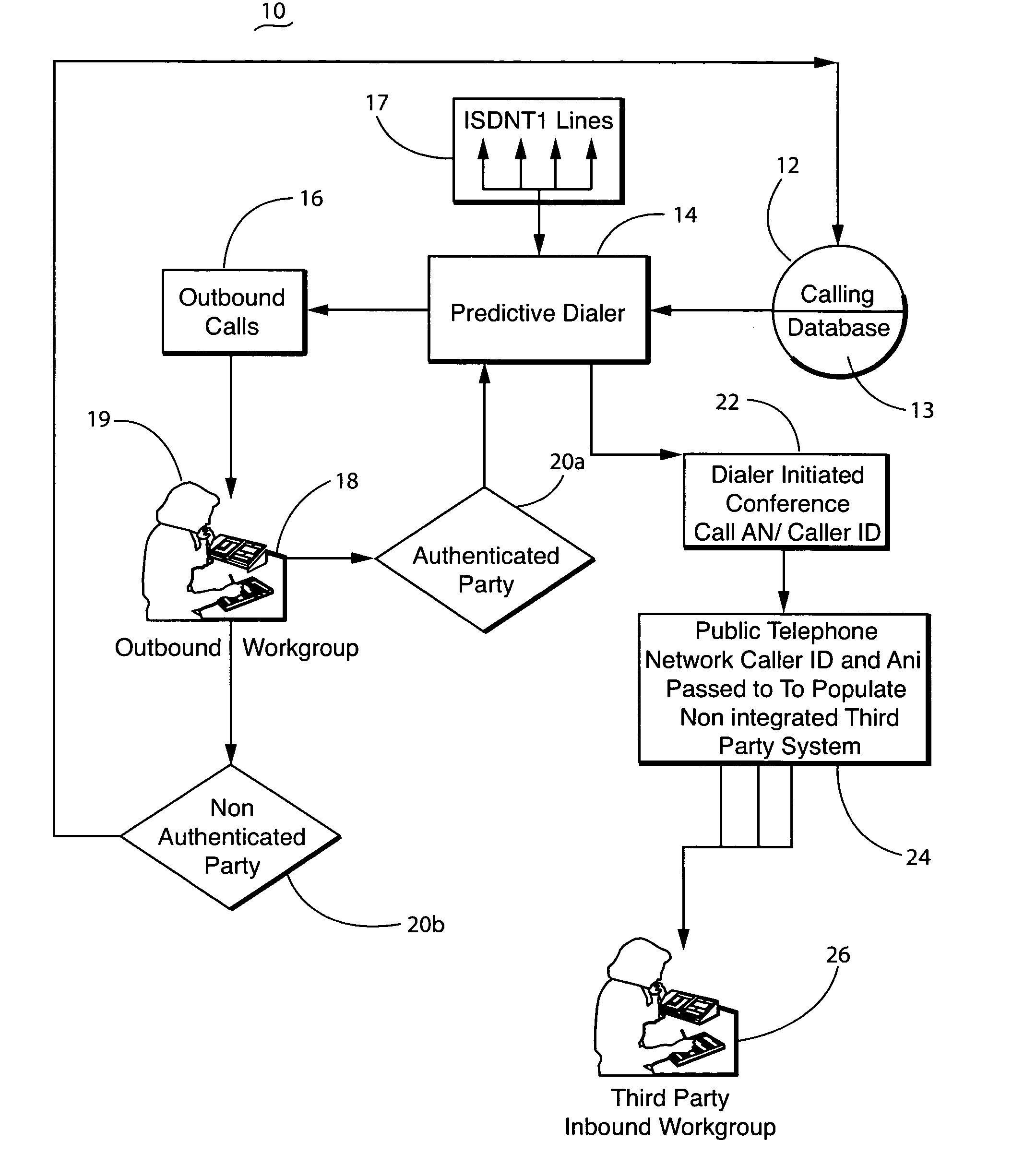 Routing an outbound telephone call