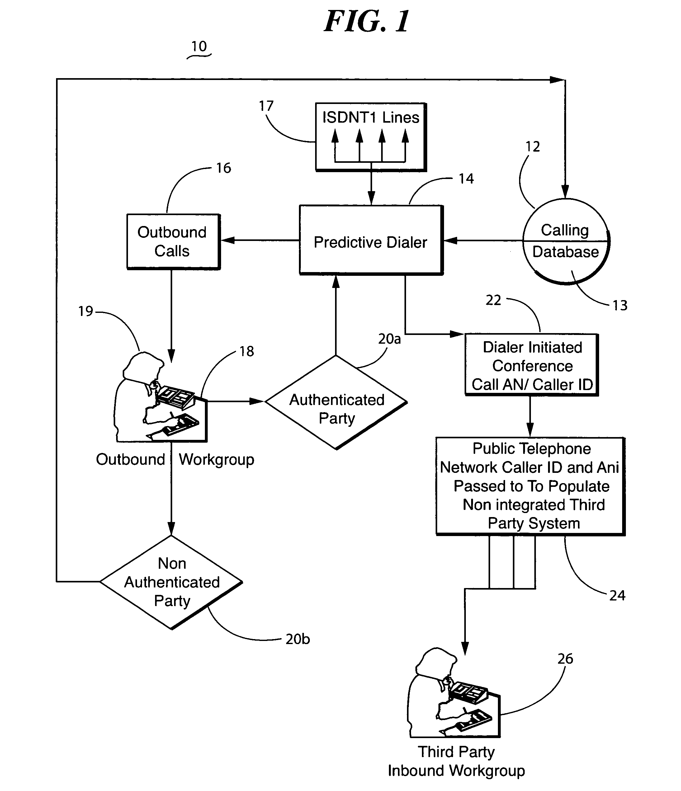 Routing an outbound telephone call