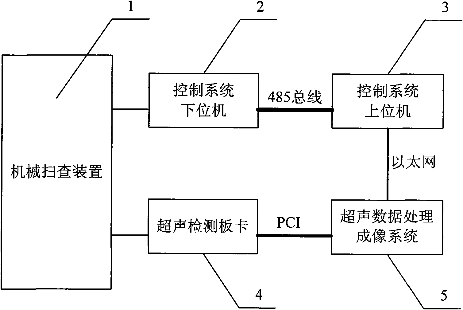 Overlaying layer stripping ultrasound detection imaging system of major-diameter thick-wall pressure vessel