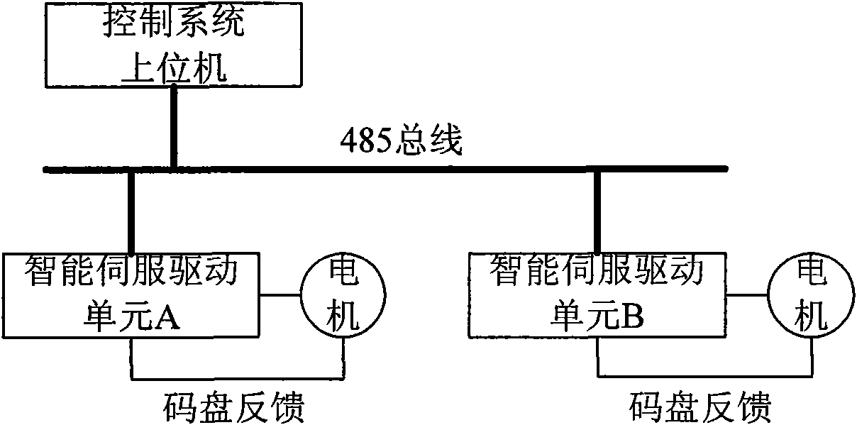 Overlaying layer stripping ultrasound detection imaging system of major-diameter thick-wall pressure vessel