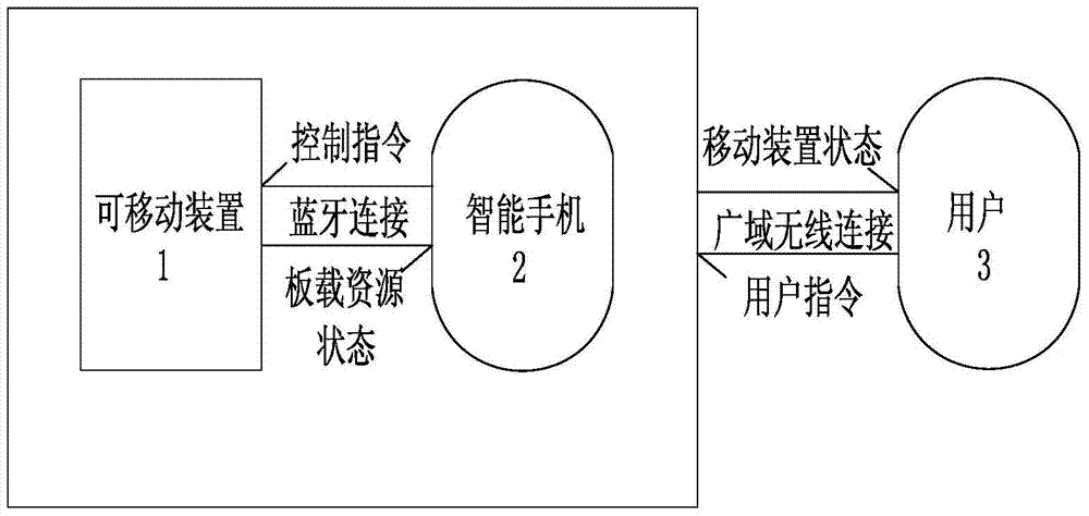 Wide-area wireless mobile device based on mobile smart phone and control method thereof