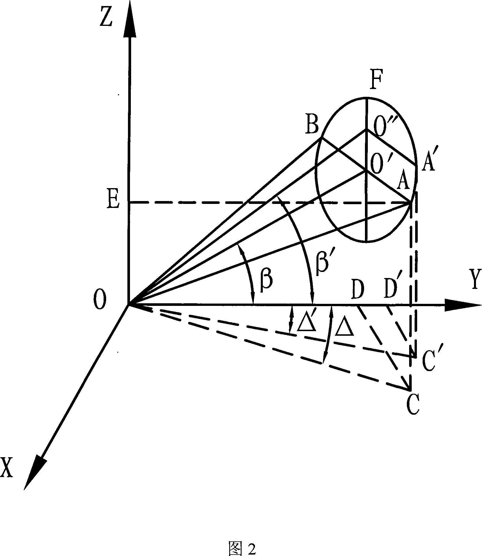 Design method for large visual field optical system lens hood with scan mirror