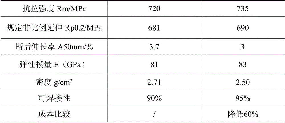 A kind of aluminum-lithium alloy material with added tin, zinc and manganese and production method thereof