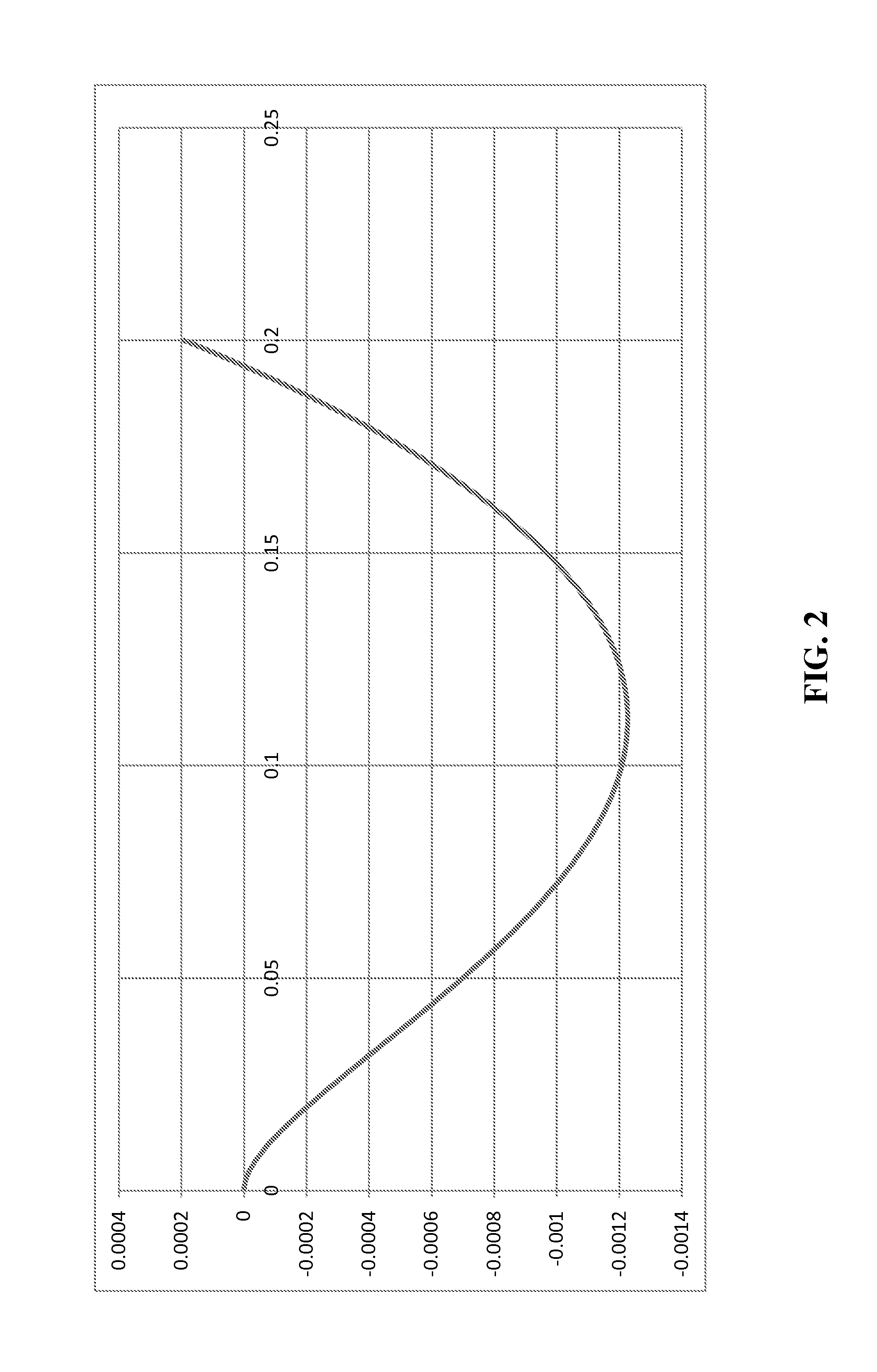 Variable-radius contact geometry for traction drives