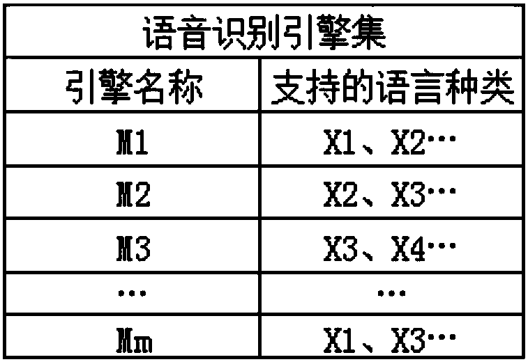 Method, device and voice translation equipment for achieving speech-to-speech translation