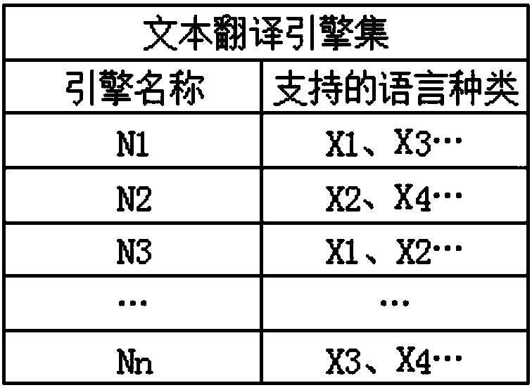 Method, device and voice translation equipment for achieving speech-to-speech translation