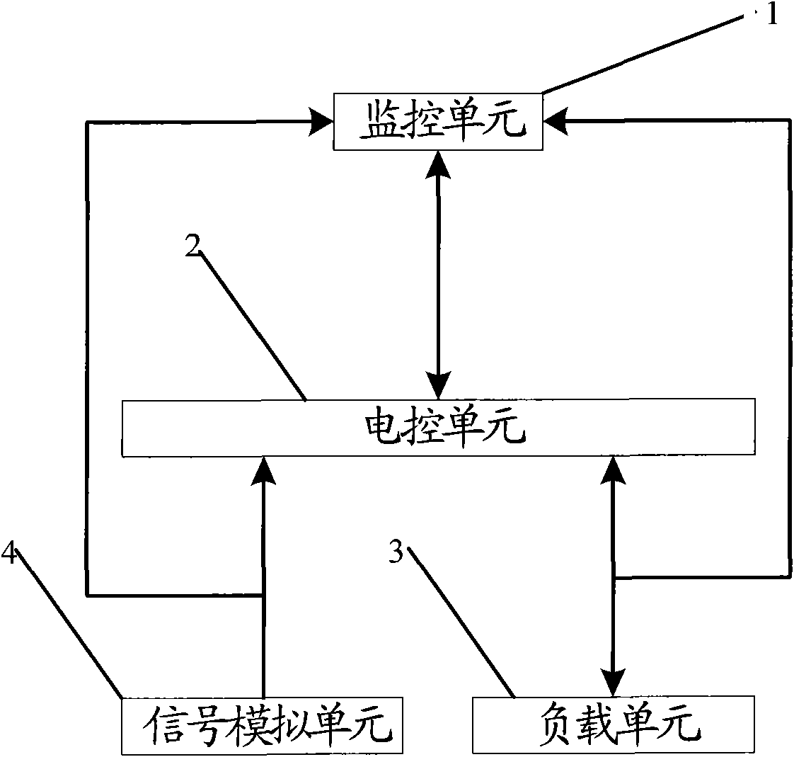 Testing system and method for electronic control unit of automobile engine