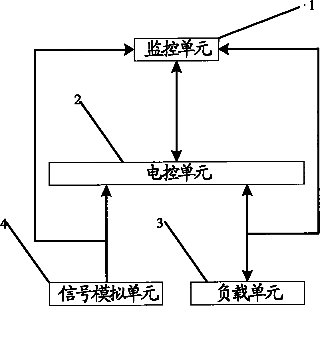 Testing system and method for electronic control unit of automobile engine