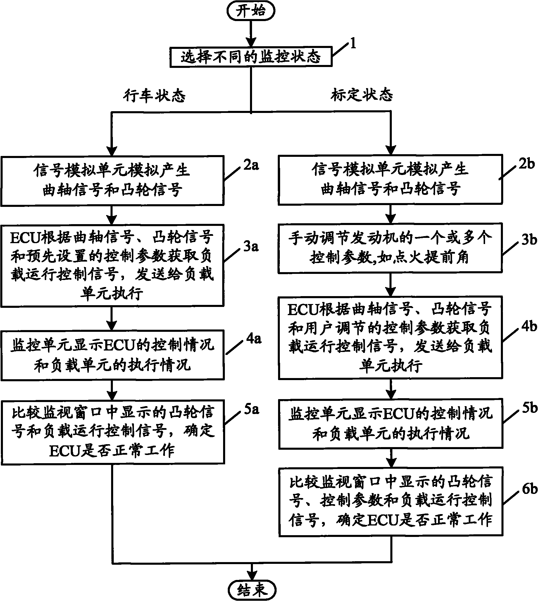 Testing system and method for electronic control unit of automobile engine