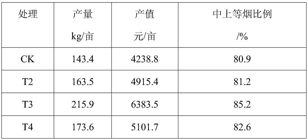 Soil conditioning bacterial agent and combination thereof with lime nitrogen