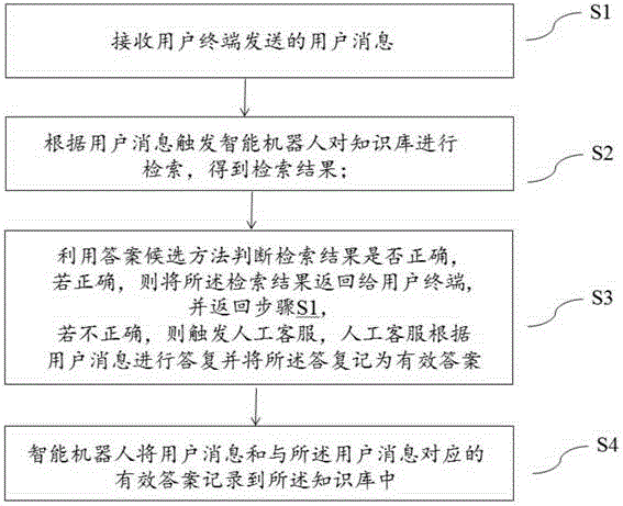 Method and system for mixed customer services of intelligent robots and human beings