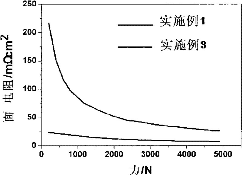 Diffusion layer of URFC (unitized regenerative fuel cell) and preparation method thereof